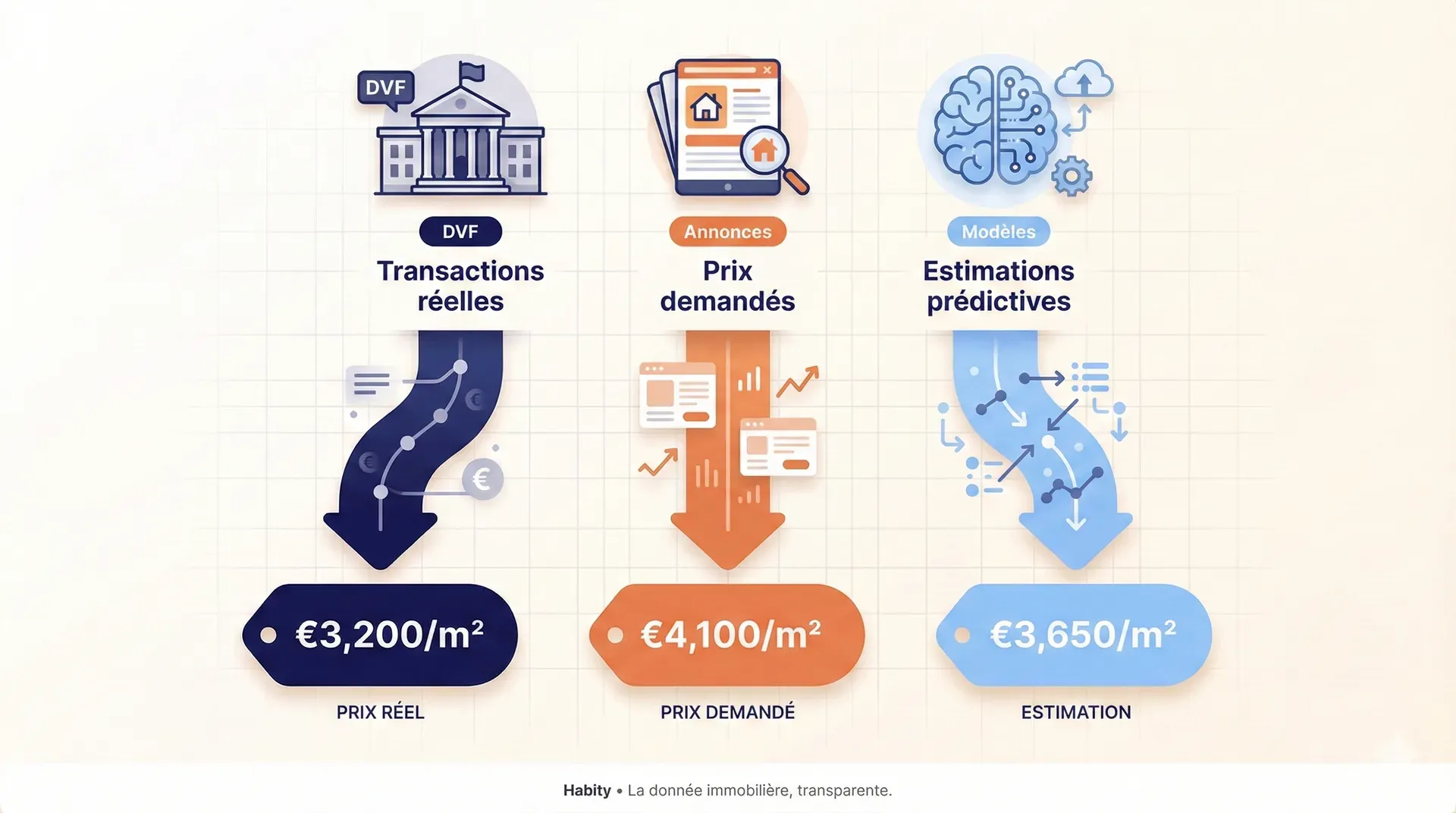explication-prix-m²