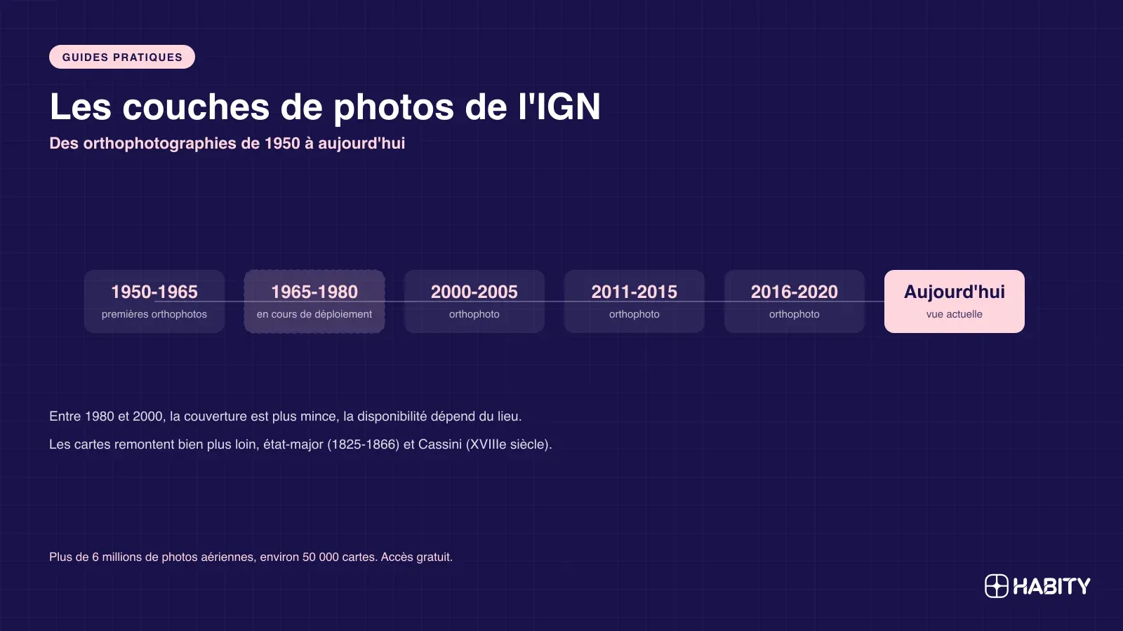 Frise des couches d'images de l'IGN, de 1950 à aujourd'hui