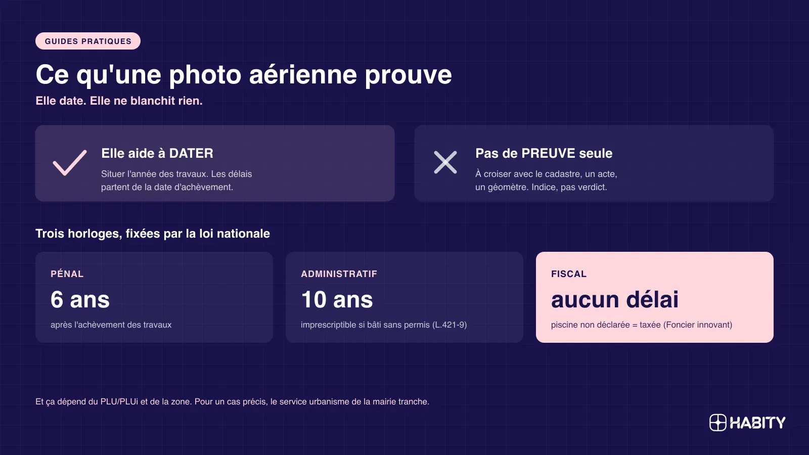 Schéma, ce qu'une photo aérienne prouve ou non et les délais de prescription